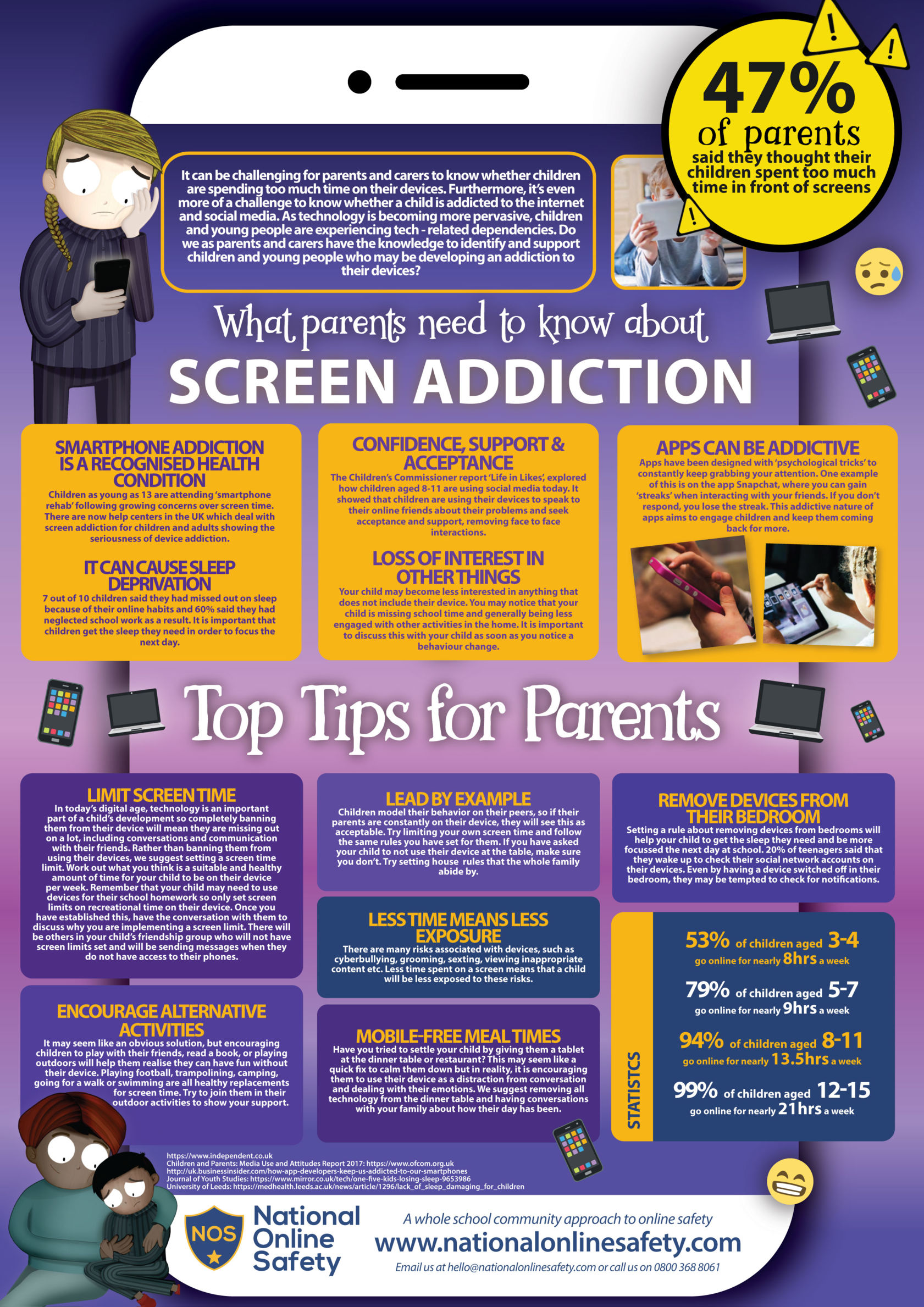 A parent's guide to apps for kids